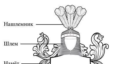 Герб Российской Федерации (герб России)